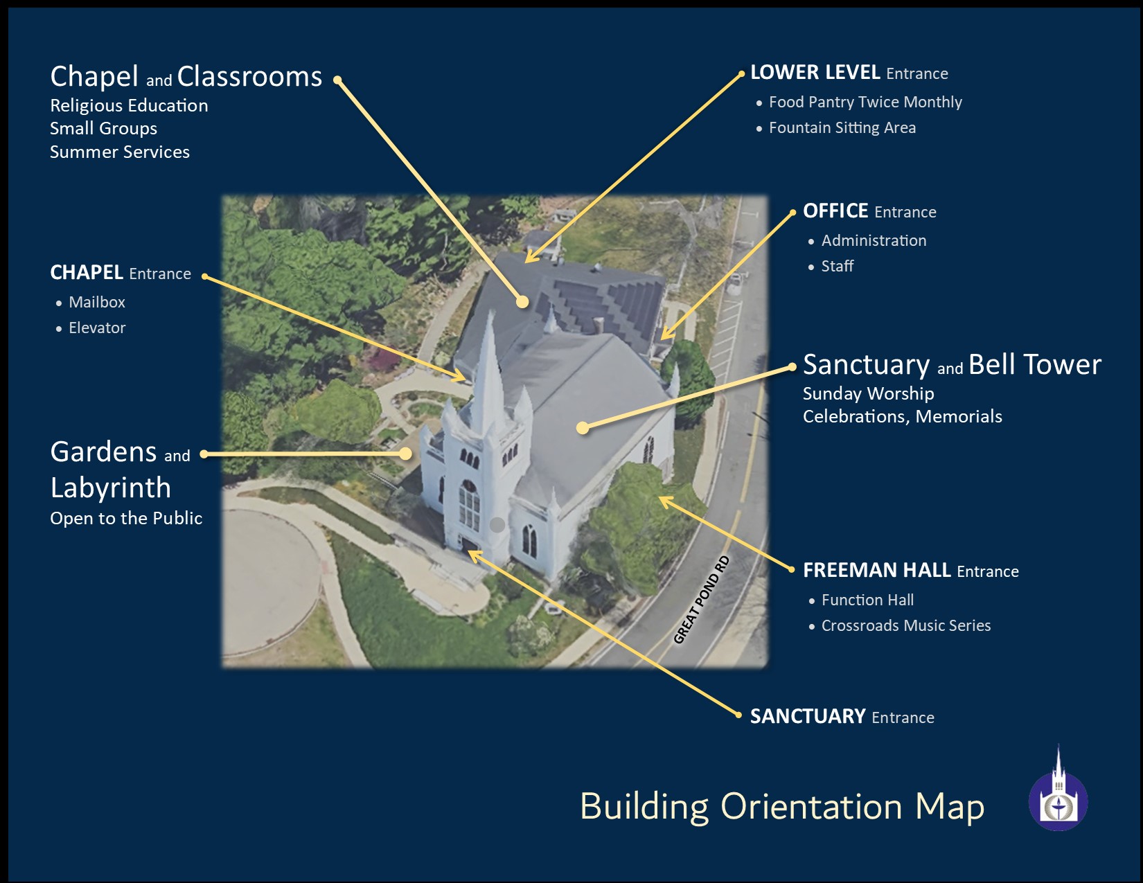 Aerial view of the building identifying different entrances